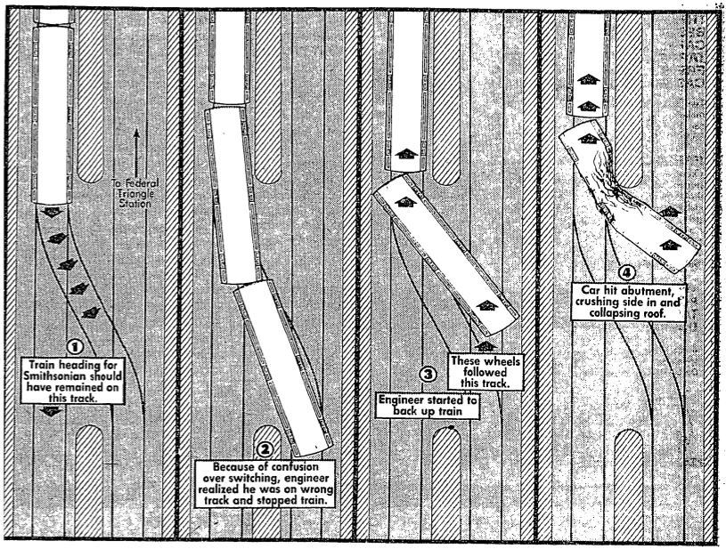 Washington Post diagram of fatal Metro derailment, which occurred on January 13, 1982.