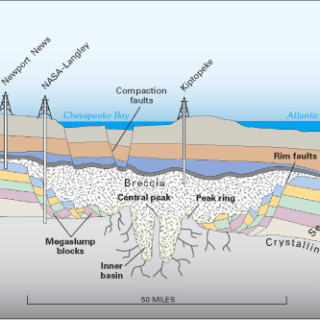Profile illustration of ground under Chesapeake Bay, showing cracks and lines indicating uneven terrain.