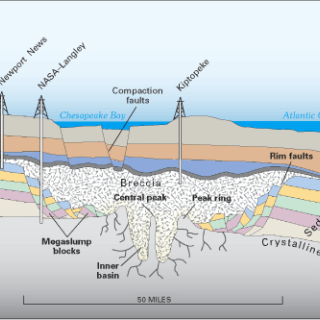 Profile illustration of ground under Chesapeake Bay, showing cracks and lines indicating uneven terrain.