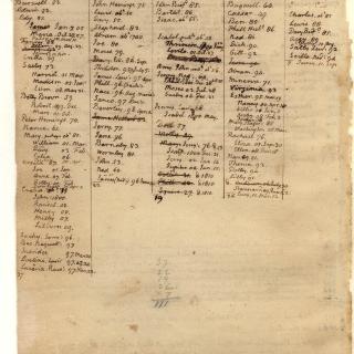 The "Roll of Negroes" in the Farm Book