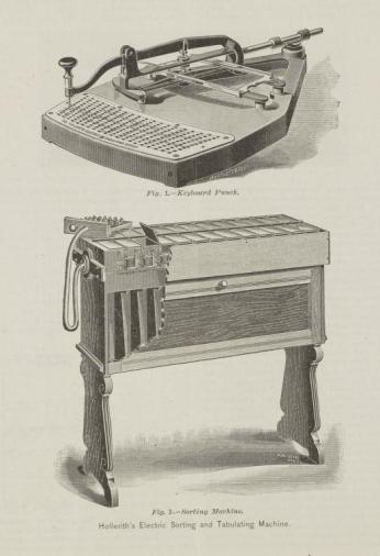 An drawing of Hollerith's sorting table