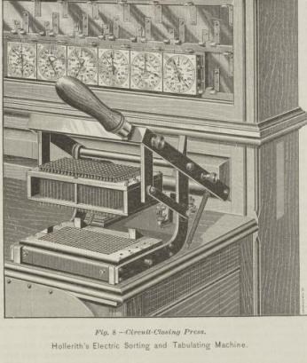 a drawing of Hollerith's card reader