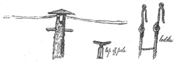 sketch of poles