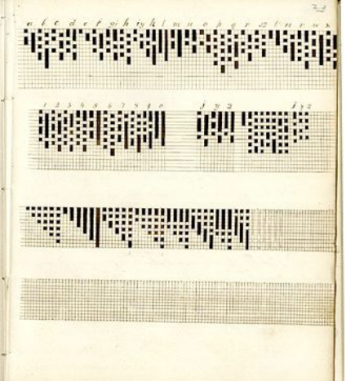 a morse code table