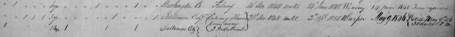 The second page of the Maryland State Penitentiary logbook entry on Torrey contains details of his crime and death. Source: Maryland State Archives